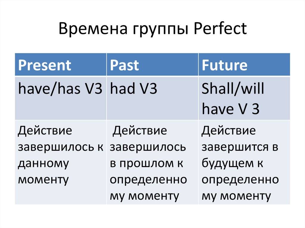 Present perfect или past simple - анастасия шпаковская