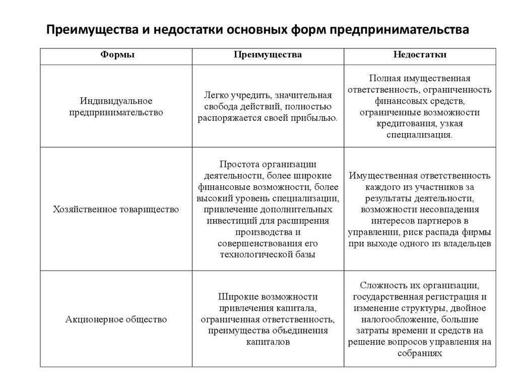 Чем отличается электронный аукцион от открытого конкурса