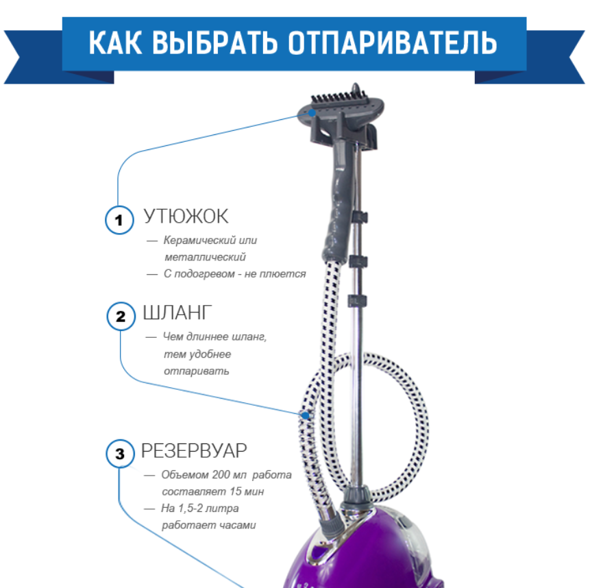 Выбор парогенератора. виды, модели, функции. отзывы владельцев.
