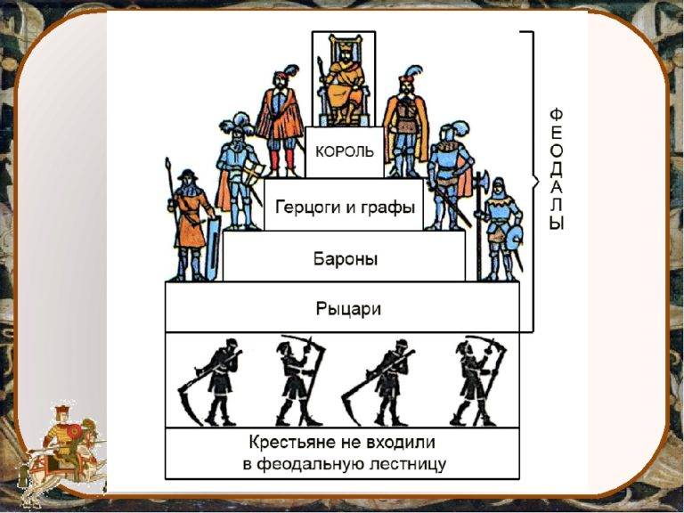 Какой титул выше: граф или князь? все о социальной иерархии в россии