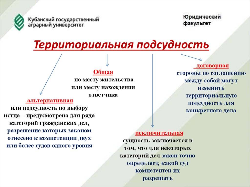 В чем отличия между подсудностью и подведомственностью, сравнение понятий