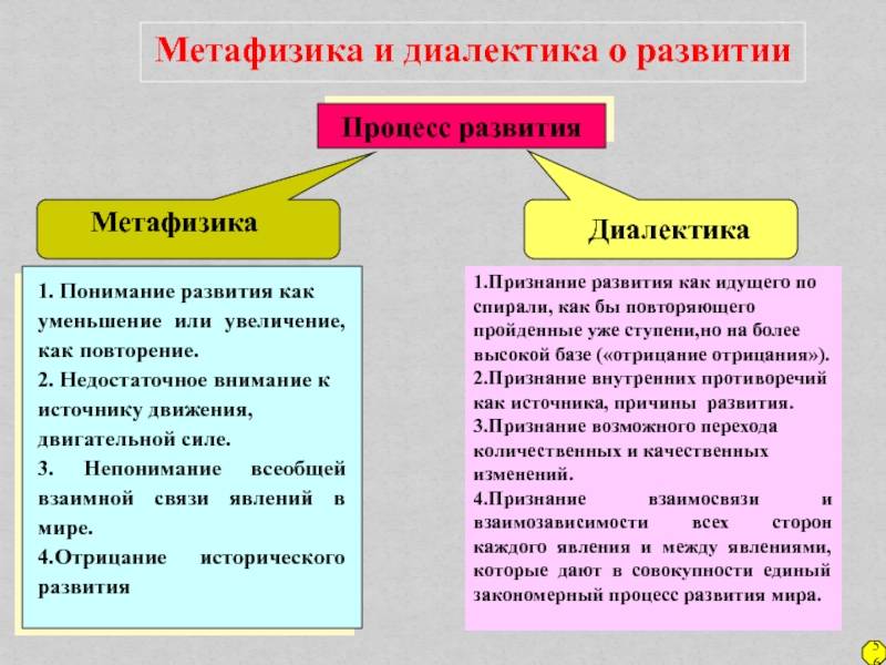 Чем отличается метафизика от диалектики?