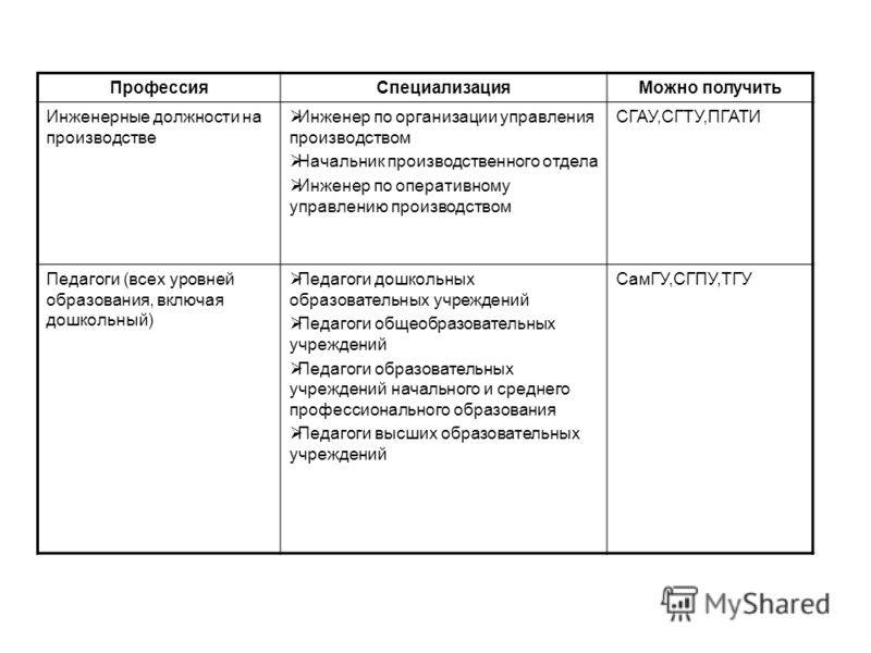 Чем отличается специальность от профессии в колледже. Профессии специальности должности таблица. Профессия специальность специализация должность. Специальность и специализация примеры.
