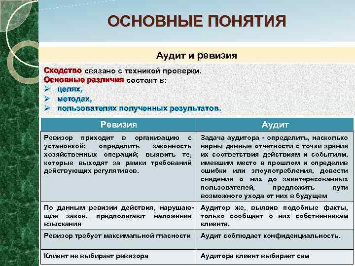 Внутренний аудит и ревизия: определение профессии - теория внутреннего аудита - институт внутренних аудиторов