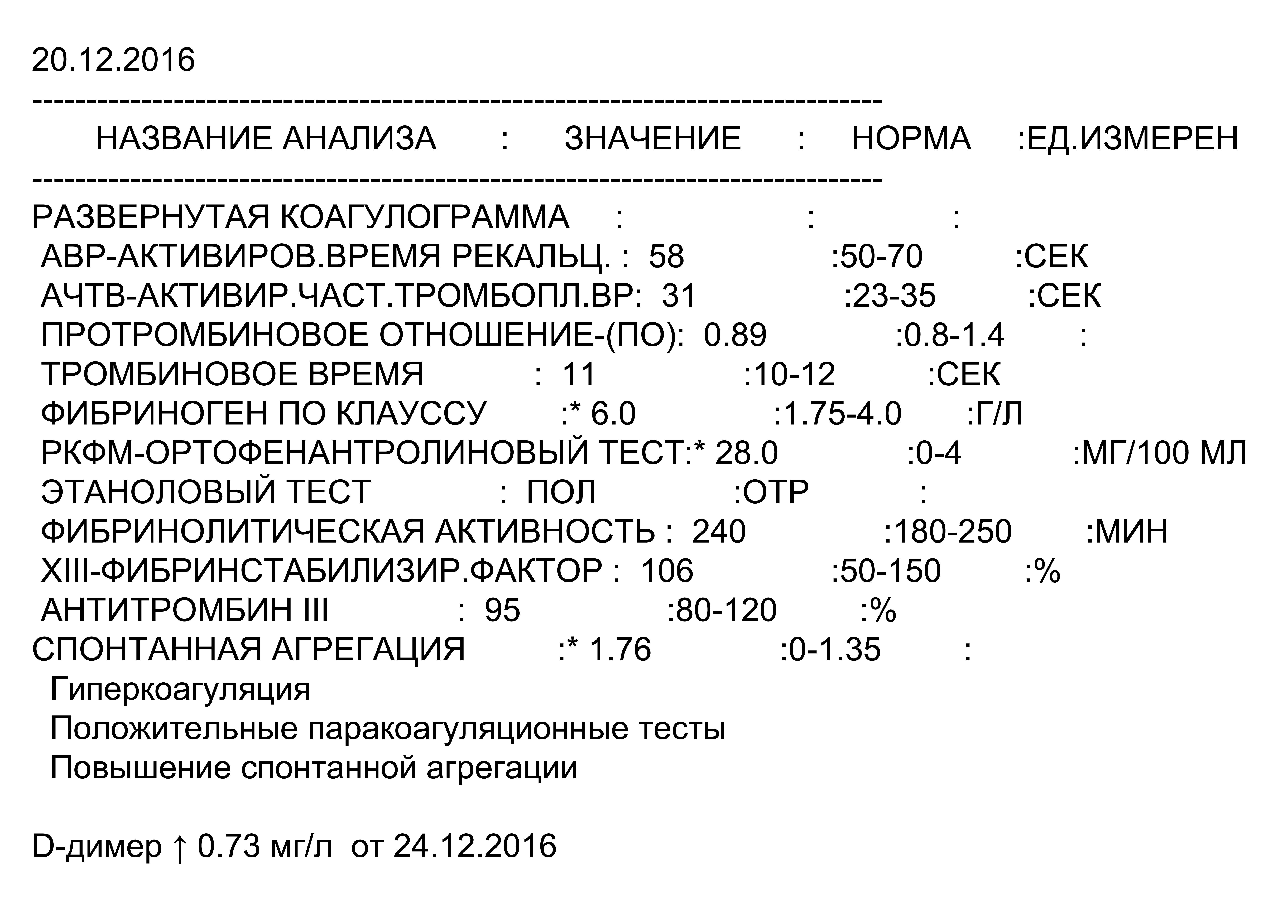 D-димер: нормы, причины повышения, показания для анализа
