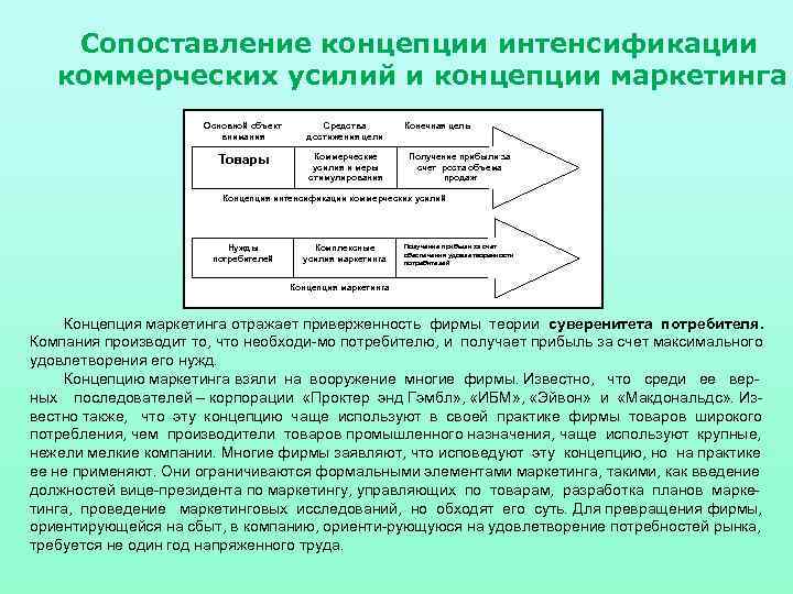 Социально-экономические основы маркетинга - маркетинг (басовский л.е., 2008)