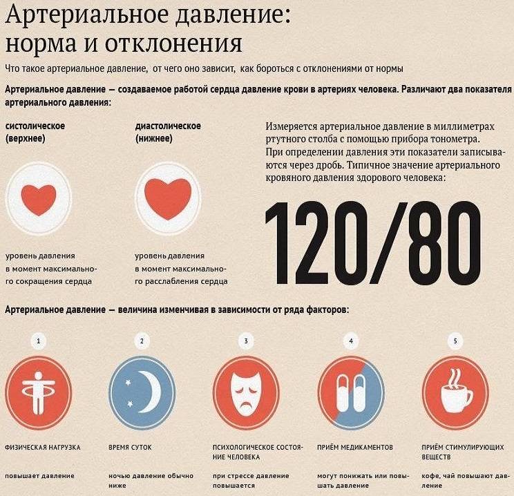 Разница между верхним и нижним давлением - что означает разрыв показателей