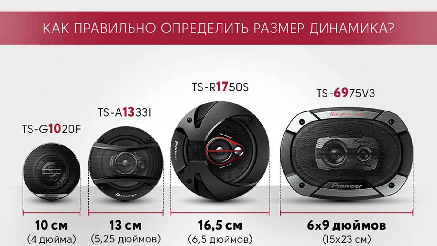 Как выбрать колонки для автомобиля