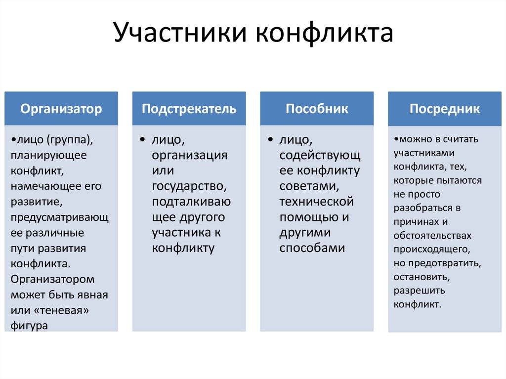 Конфликт и конфликтная ситуация: основные отличия и характеристики