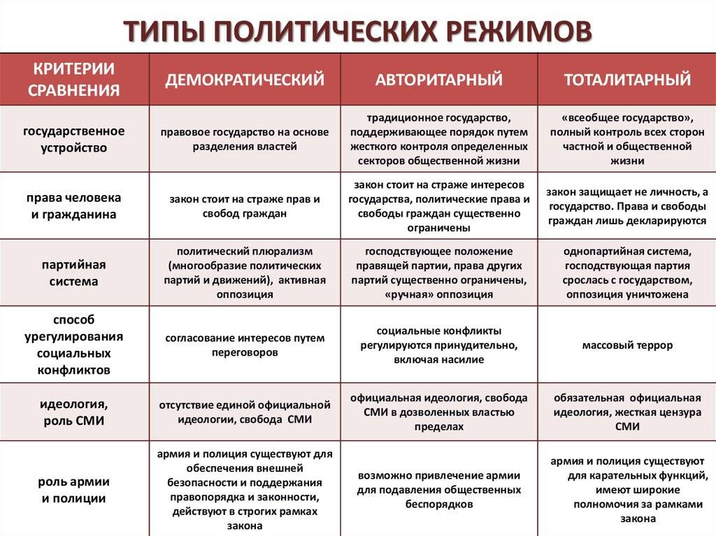 Как работает парламентское правительство? - гуманитарные науки - 2024