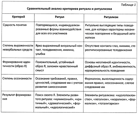 Обряд