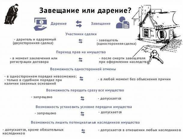 В чем разница между завещанием и дарственной, отличия и что лучше оформить