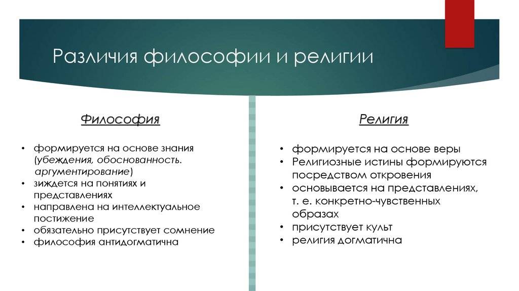 Разница между философией и наукой | другие 2024
