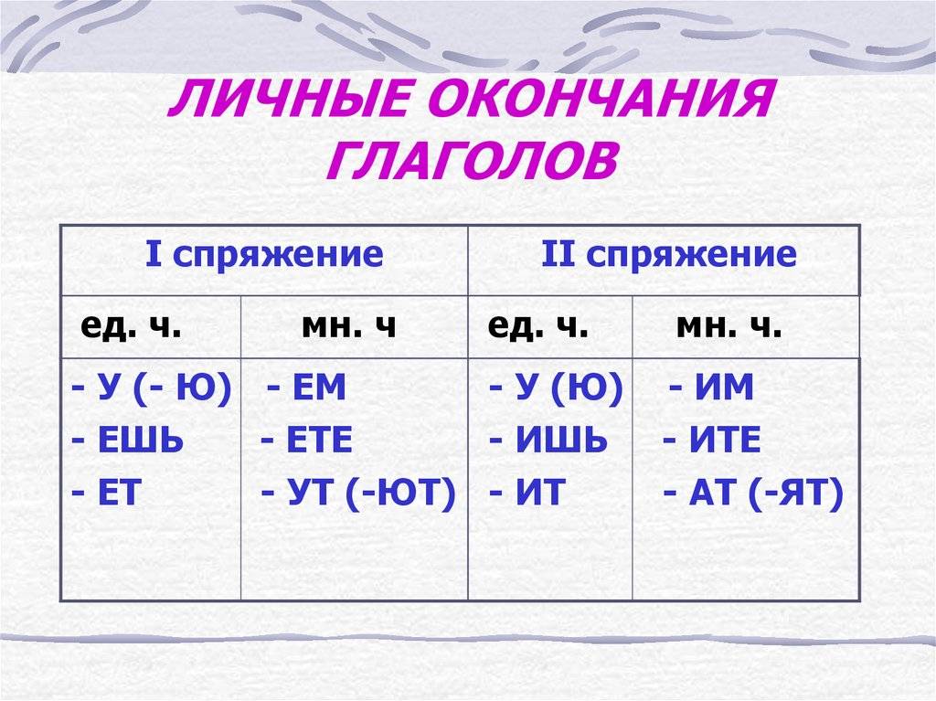 Самое важное про глагол - умскул учебник