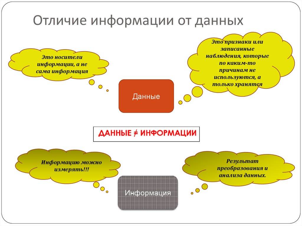Разница между данными и информацией