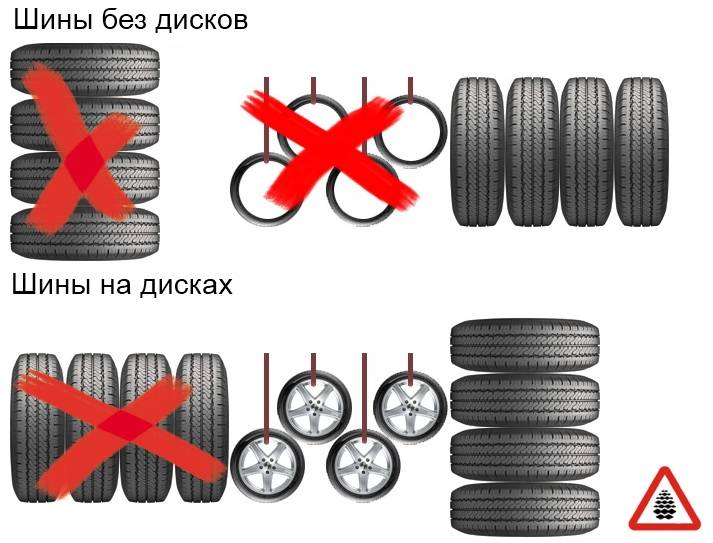 Как правильно хранить колёса на дисках