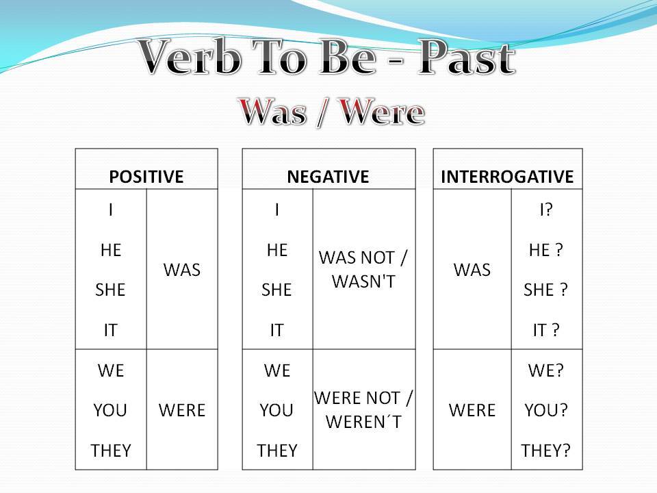 "was" vs. "were": use cases and examples - thesaurus.com