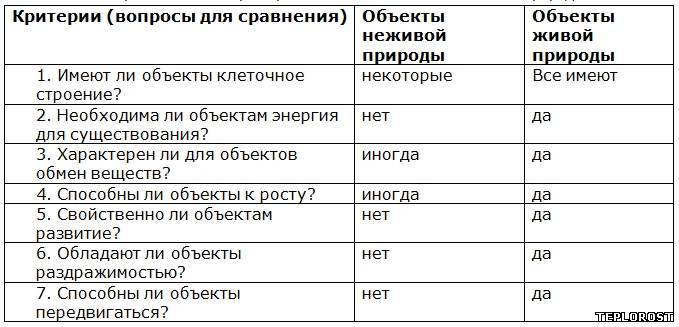 10. биология как наука и методы научного познания
 читать 0 мин.