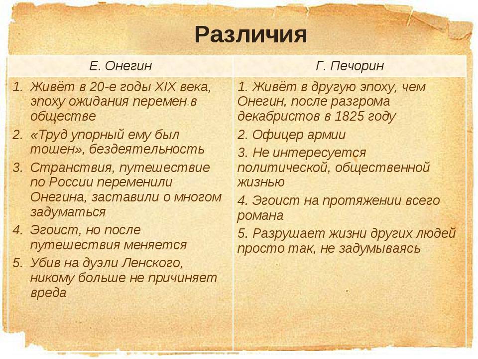 Различия источников и литературы в курсовой работе - znaetskazhet.ru