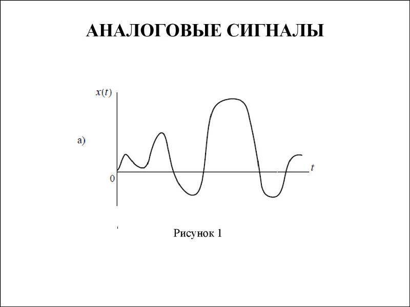 В чём разница между дискретным и аналоговым сигналом