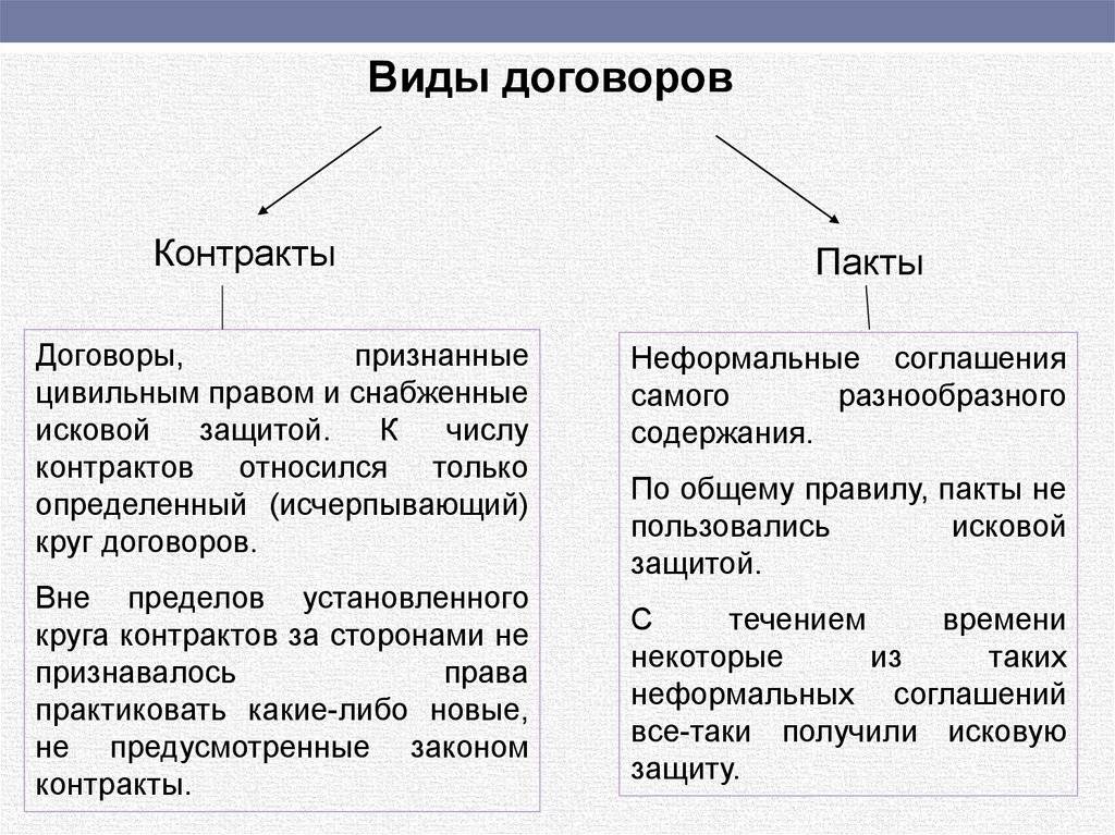 Контракт и договор: что заключать