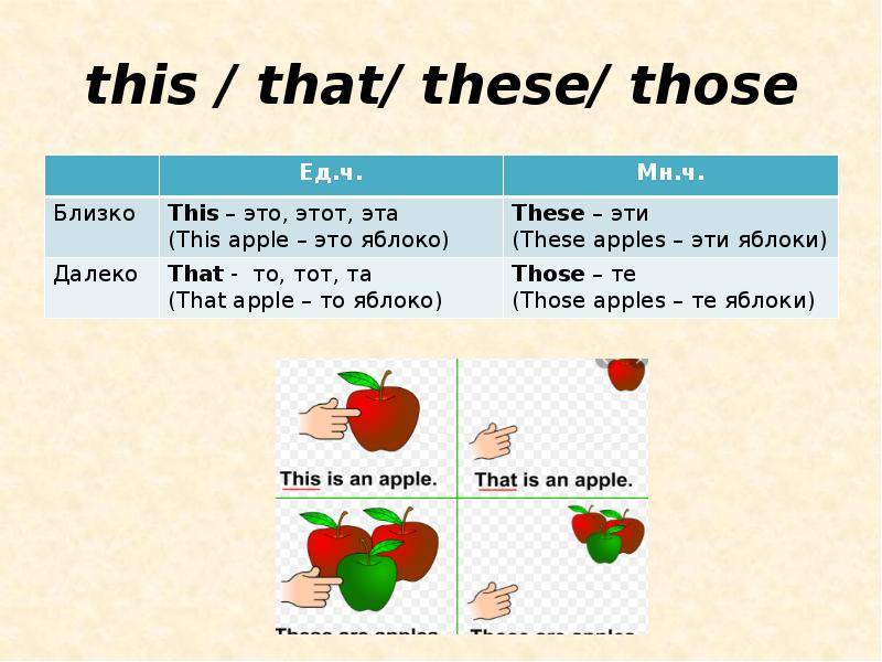 Указательные местоимения в английском языке – these и those - английский просто!