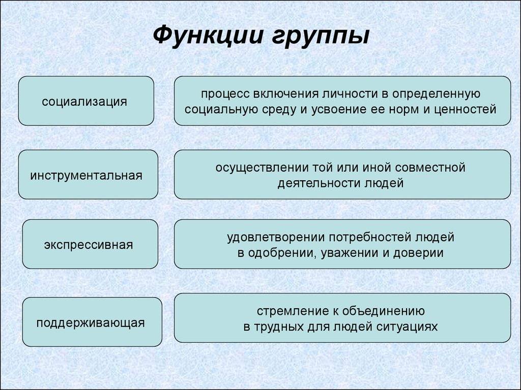 Семья как социальный институт — функции, признаки и характеристики — интернет-канал «tv губерния»