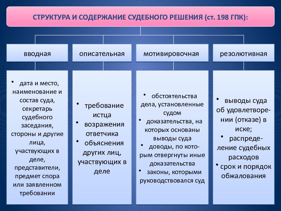 Определение суда