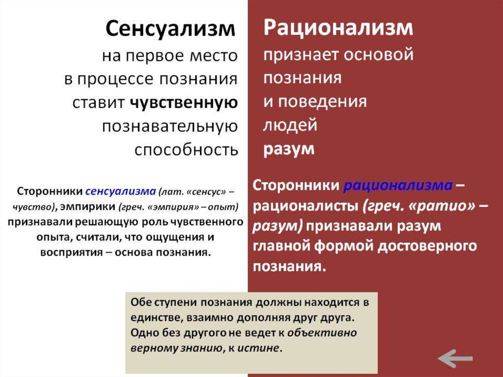 Истина качество человека. Различие сенсуализма и рационализма. Взгляды на соотношение чувственного и рационального познания. Чувственное познание в философии. Сенсуализм и рационализм.