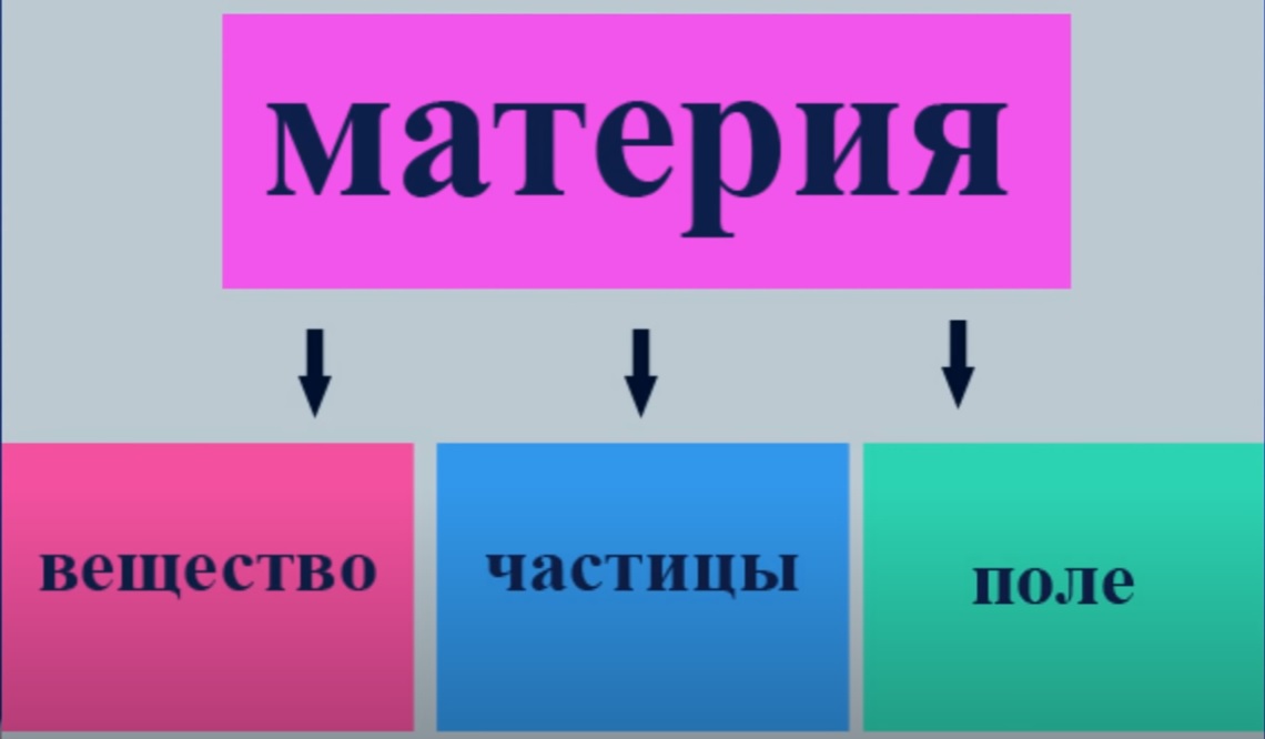 Поле и вещество. фундаментальные  взаимодействия презентация