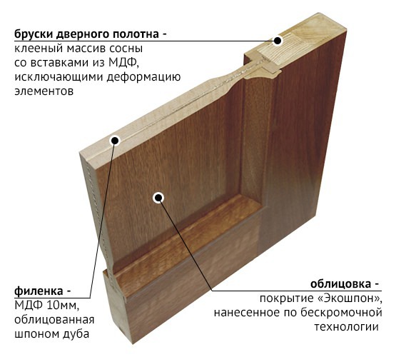 Какие межкомнатные двери лучше: плюсы и минусы изделий из разных материалов