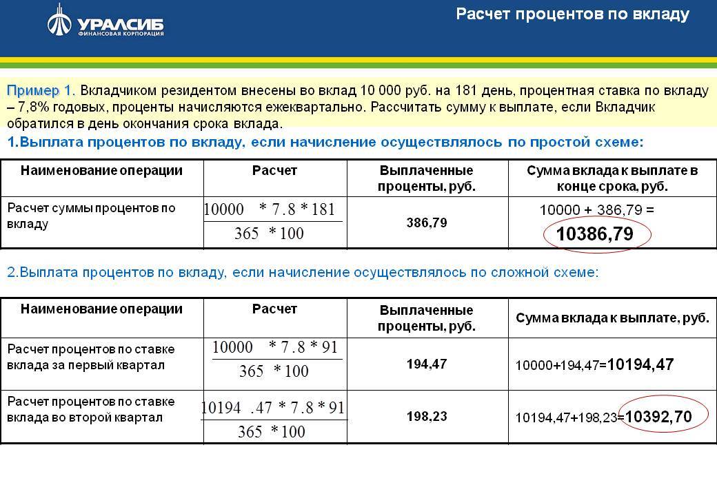 Калькулятор вкладов онлайн 16.03.2024: рассчитать сложный процент, с капитализацией, с пополнением, рассчитайте проценты доходности по депозиту в банке