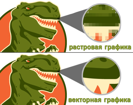 Растровая и векторная графика