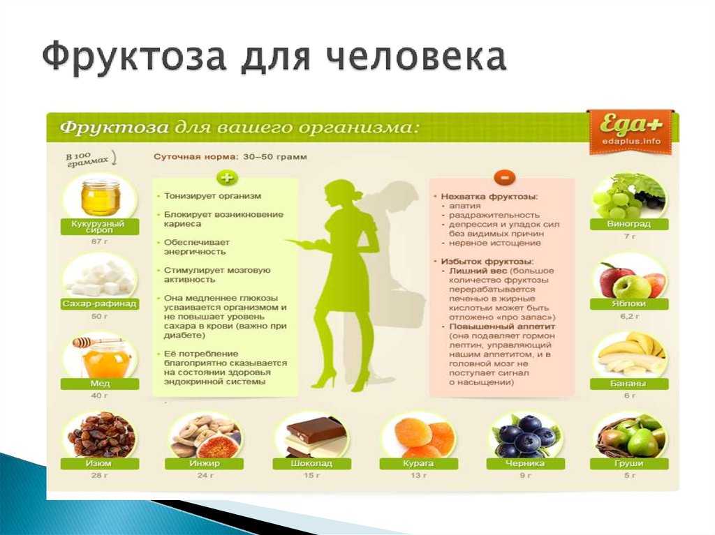 Что слаще, лучше и полезней — фруктоза или сахар? чем отличаются? | о диабете