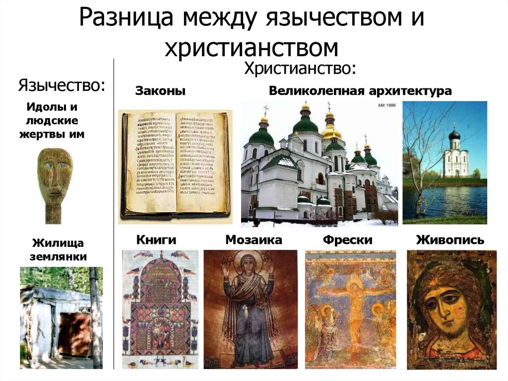 Русская традиция: православие или язычество? / православие.ru