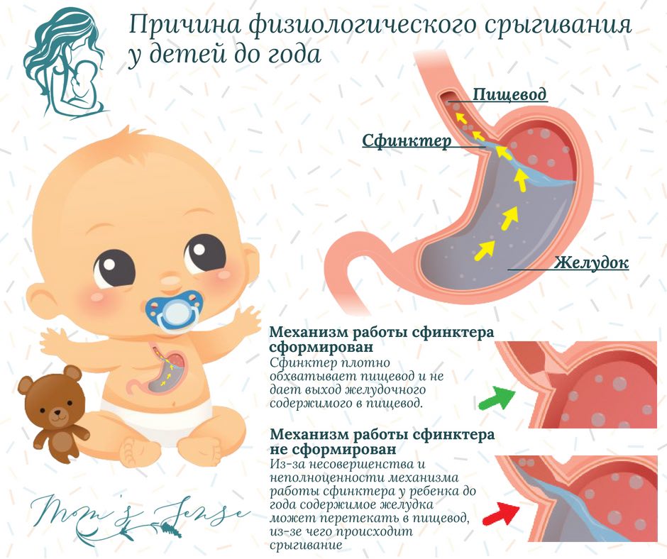 Рвота у ребенка