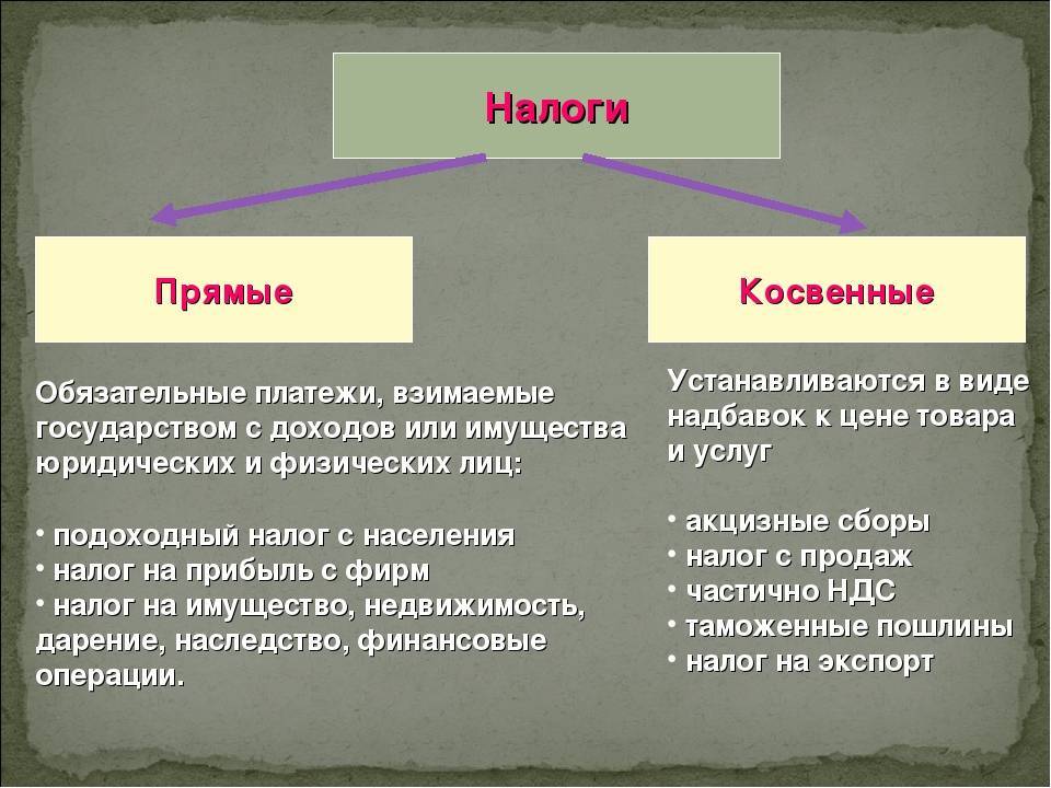Прямые и косвенные налоги: характеристика и их различия