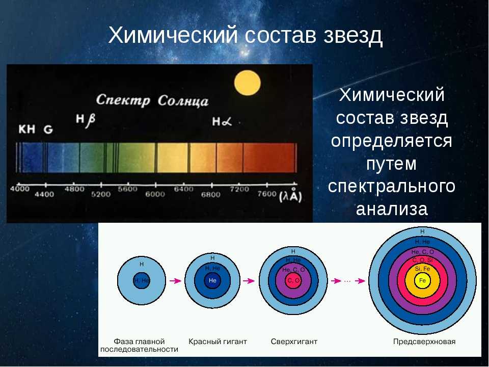 Диаграмма «спектр — светимость»