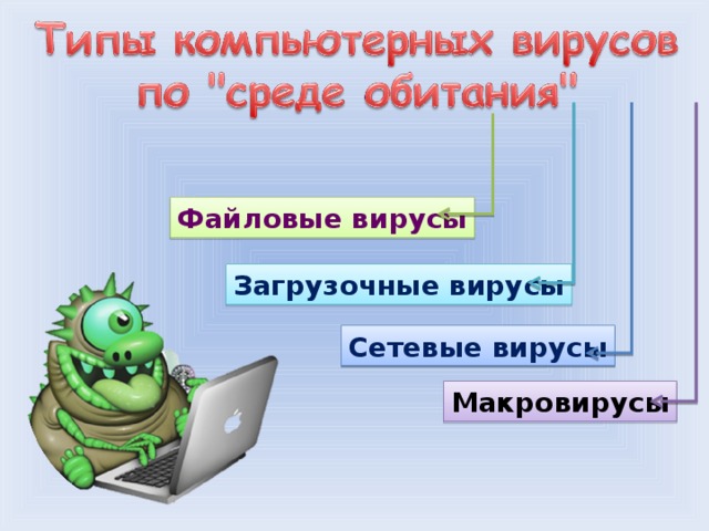 Компьютерные черви: виды и в чем их опасность