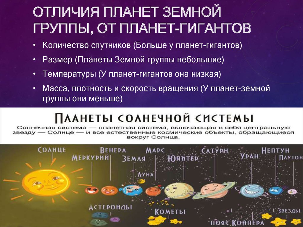 Чем отличается мир от планеты. какие главные отличия планет и звезд