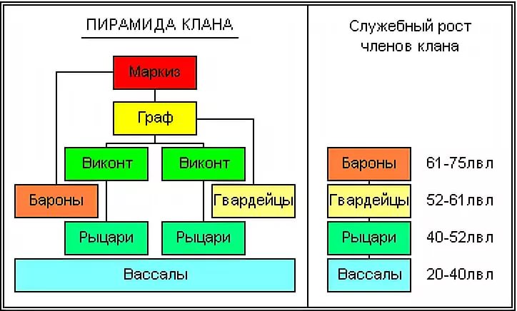 Кто главнее граф или князь. титулы и их иерархия