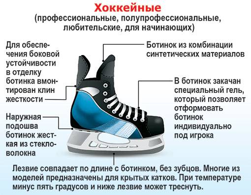 Как выбрать хоккейные коньки для любителей и профессионалов
