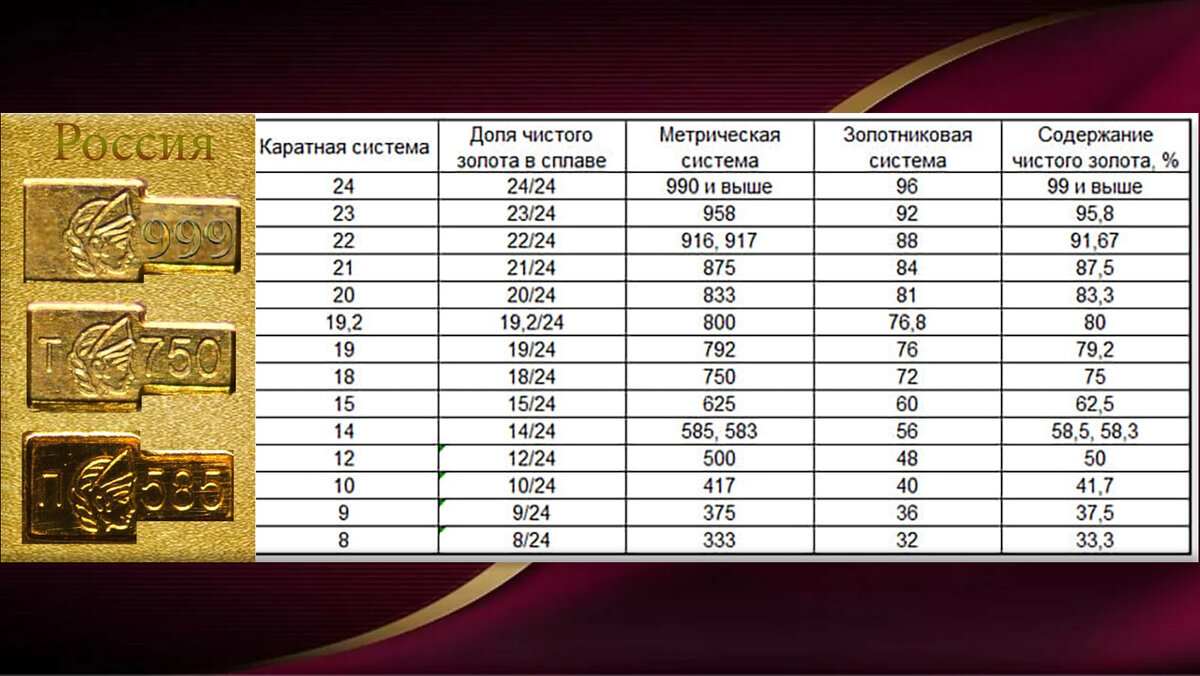 Турецкое золото: как выглядит его проба и стоит ли его покупать