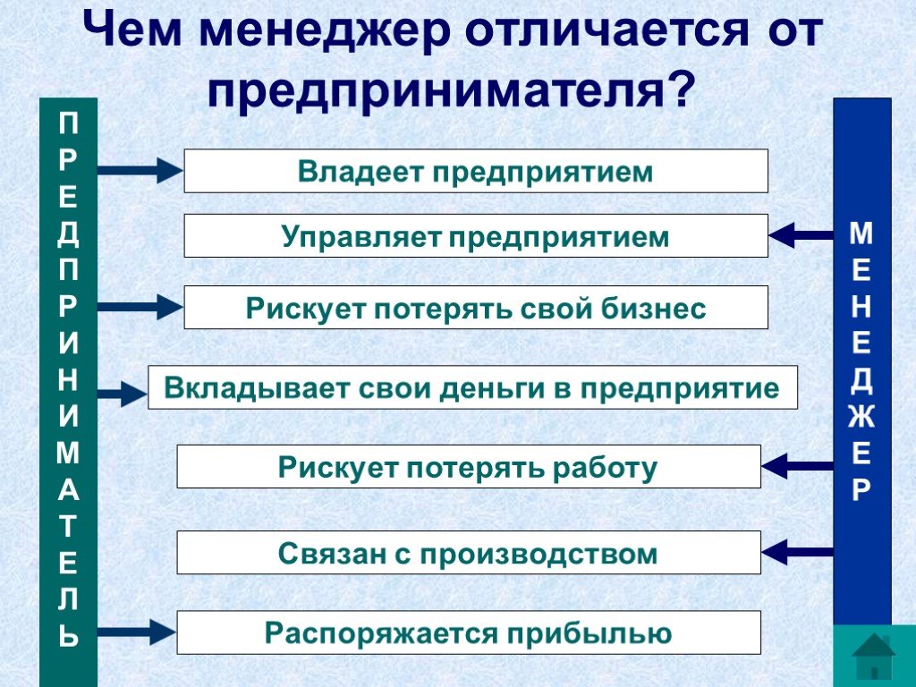 Менеджер, топ-менеджер и управленец: в чём разница и кому в россии платят больше?