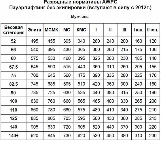 Программы тренировок народного жима | rulebody.ru — правила тела