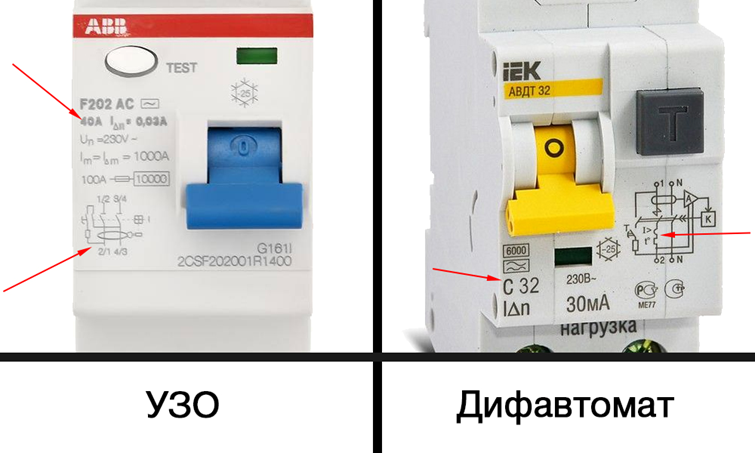 Как отличить узо от дифавтомата (что выбрать)