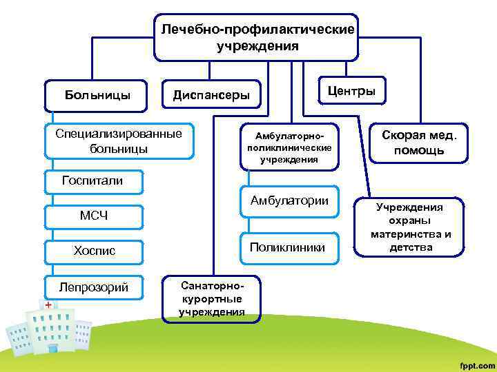 Что такое участковая больница. участковая больница: что это такое и как она работает