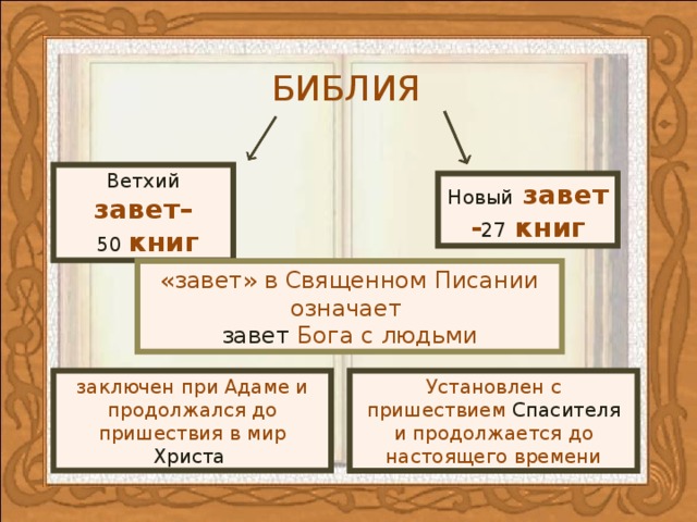 Почему в библии два завета, ветхий и новый завет?