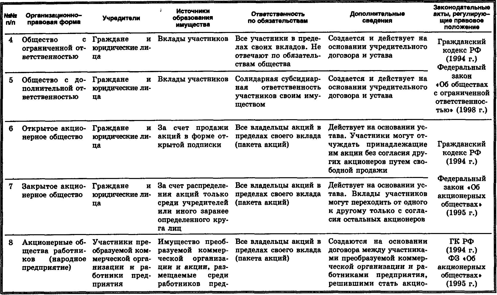 В чем разница между организацией и предприятием. определяемся с понятиями