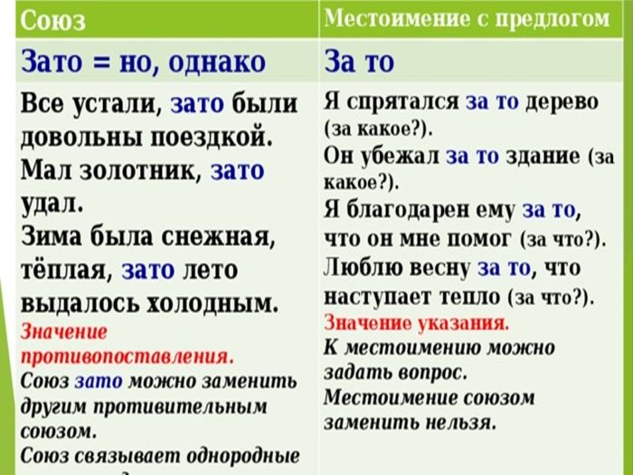 Предлоги и союзы